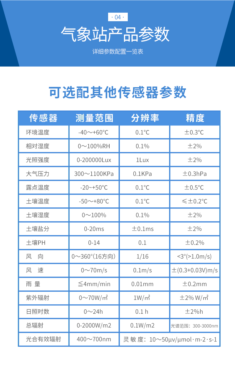 八要素气象站