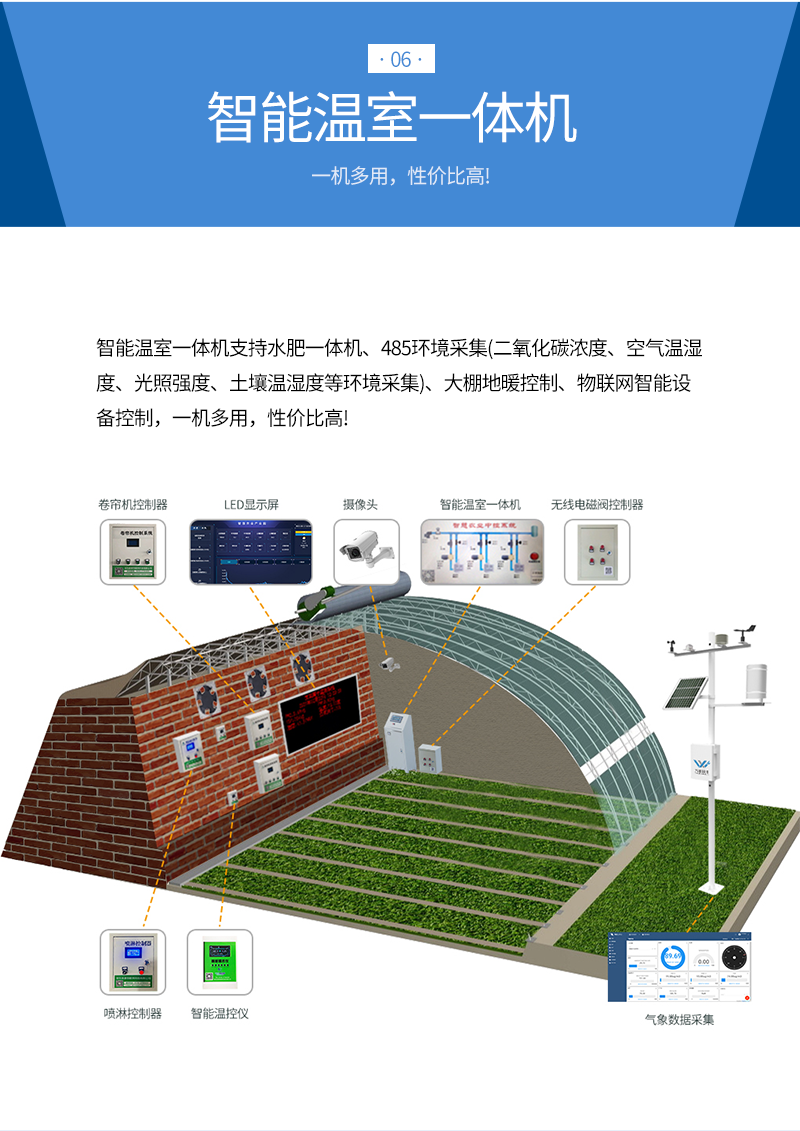 八要素气象站