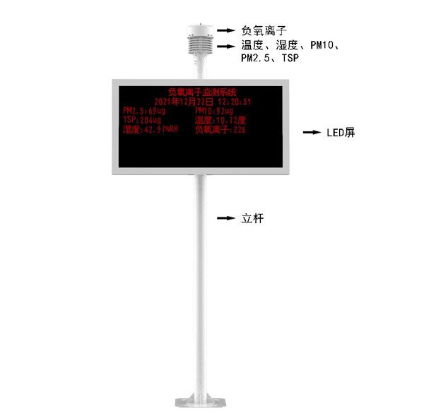 景区负氧离子监测站