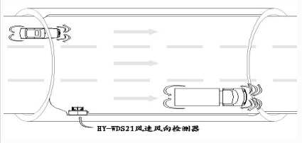 隧道风速风向检测器