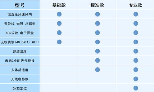 应急管理手持气象仪器