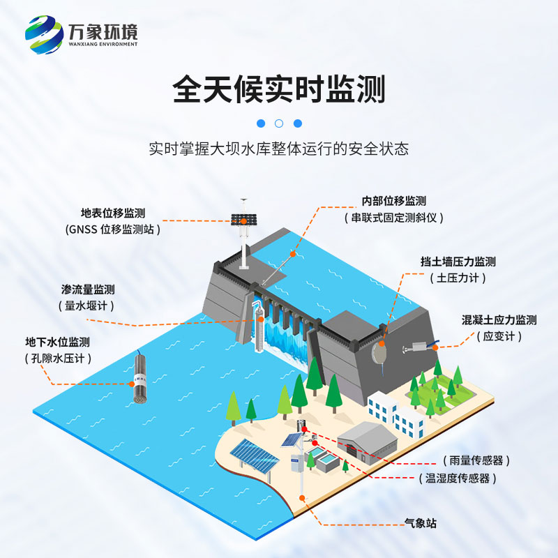 水库大坝安全监测系统的作用